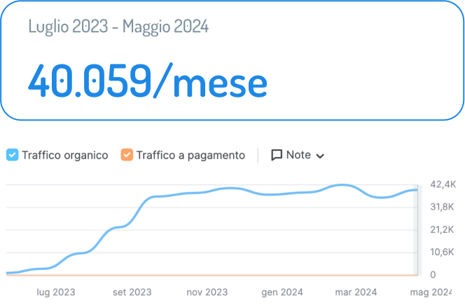 Traffico organico